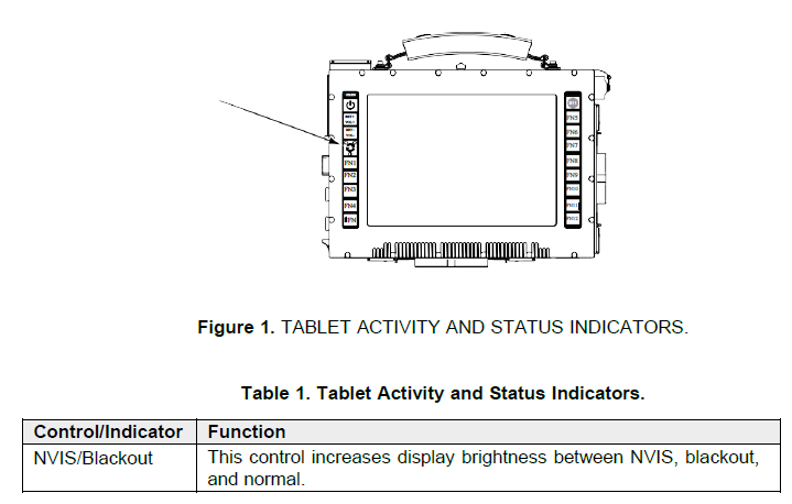 BLKOUT/NVIS control location